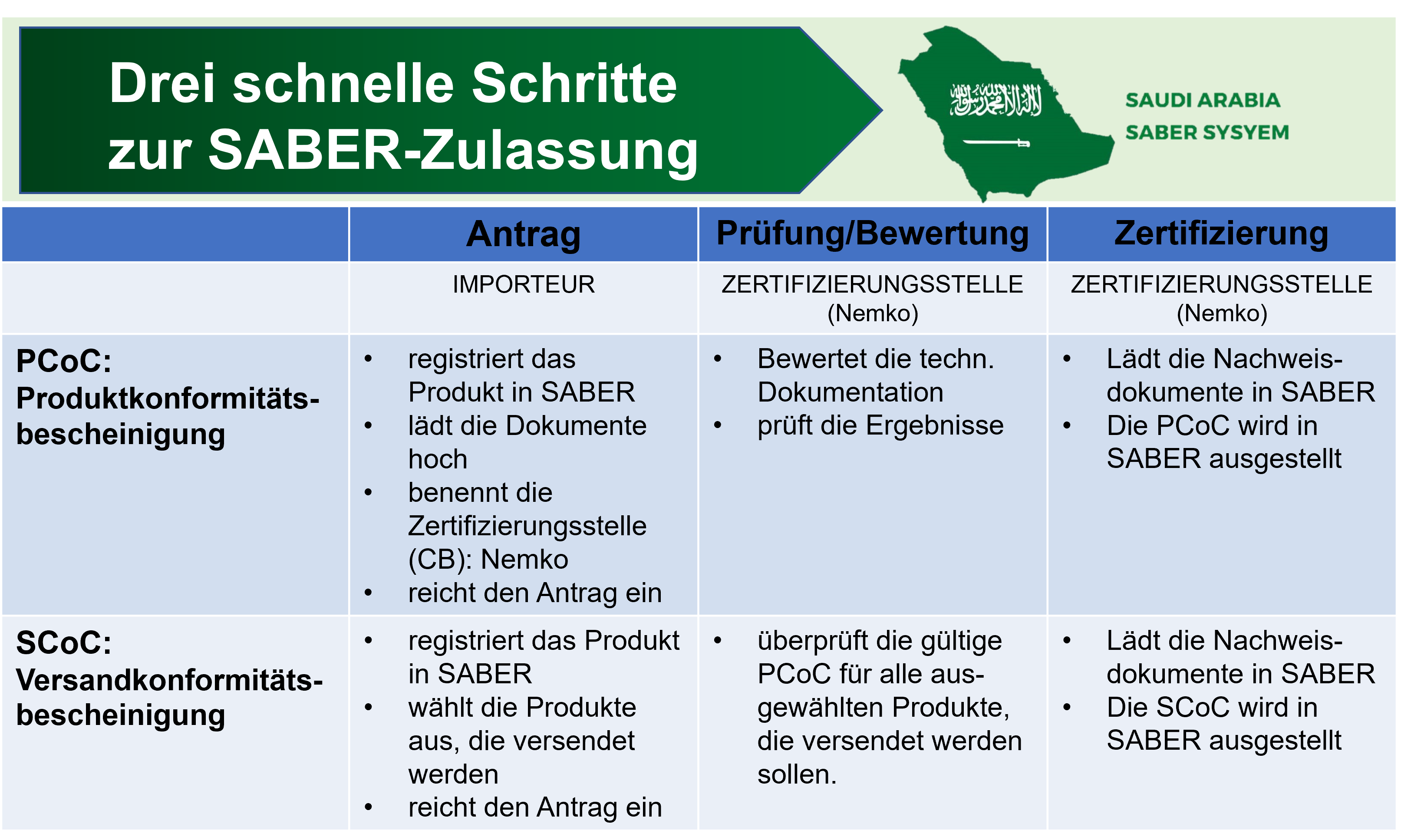 saleem-saber-produktzertifizierung