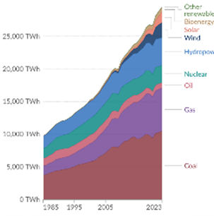 Nuclear Energy 1