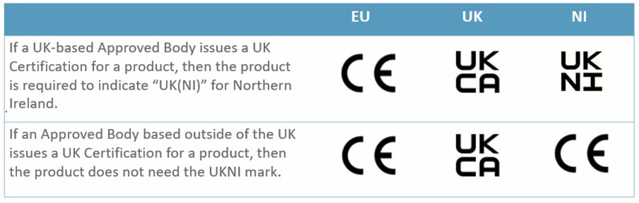 Top 5 Common Questions On UKCA Marking   UKCA CE UKNI Marking 