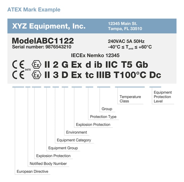 atex label example nemko