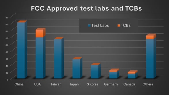fcc_tcb_ranking_chart